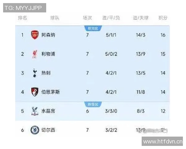 英超第二球队：英超联赛中排名第二